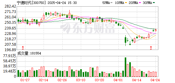 传金所配资 港股打响承销价格战！国内外大行低费率抢宁德时代H股承销