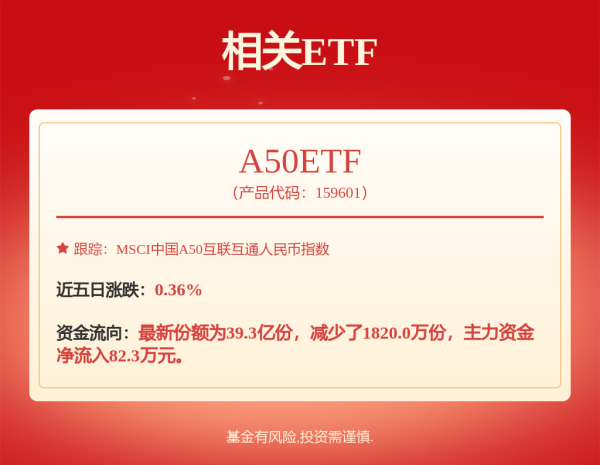 博盈证券 双碳ETF: 招商基金管理有限公司关于高级管理人员变更的公告