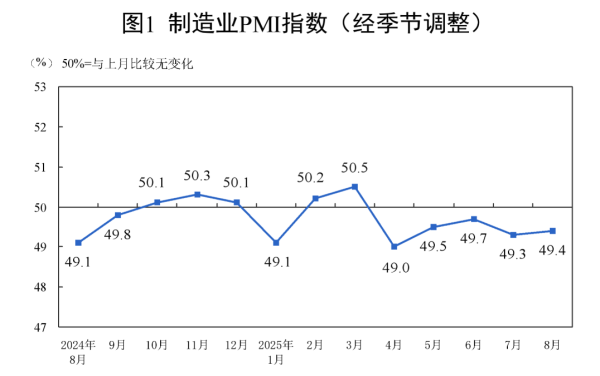 云谷策略 8月经济景气水平回升 反内卷扩内需将持续加力